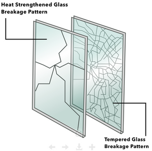 Semi-Tempered Glass