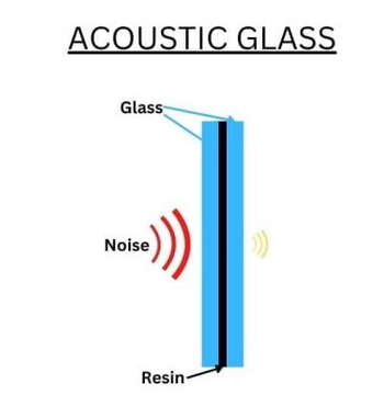 Acoustic-glass-360-360.png
